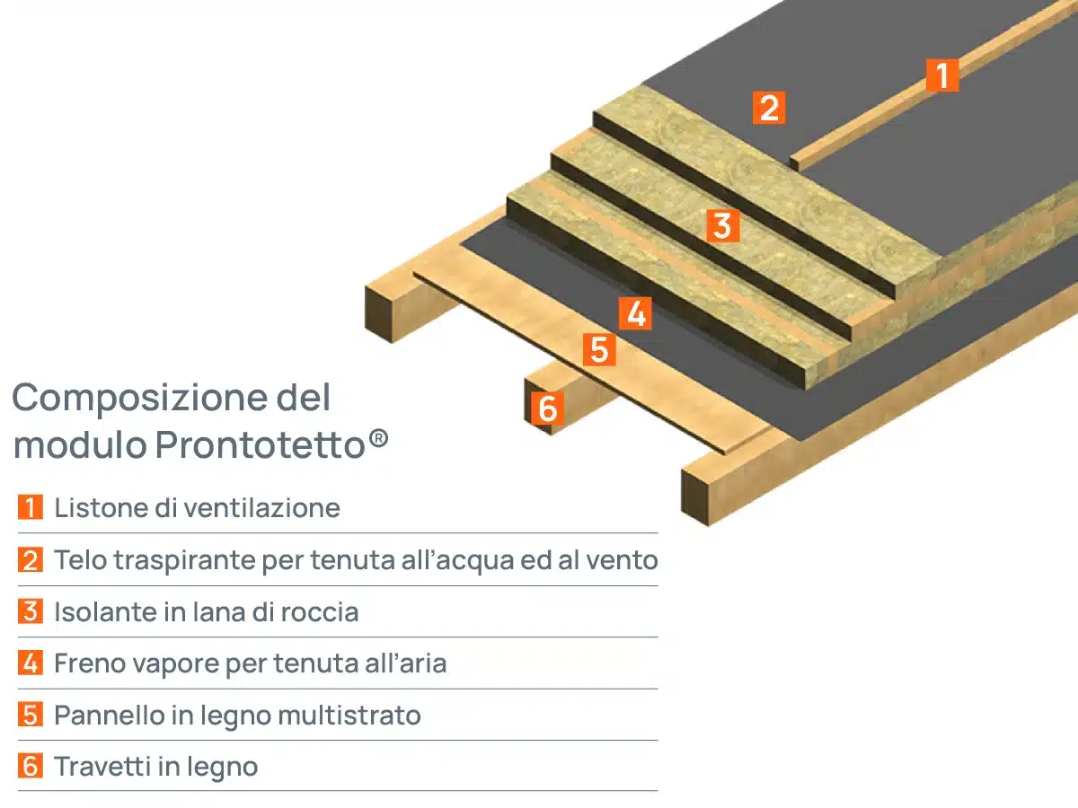 infografica-prontotetto_06