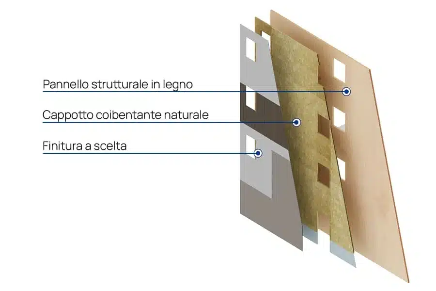 stratigrafia-guscio-marlegno-2